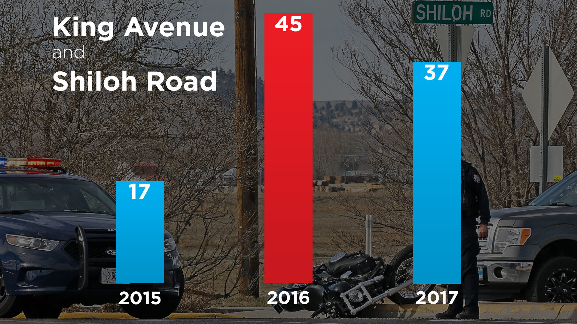 King Avenue and Shiloh Road